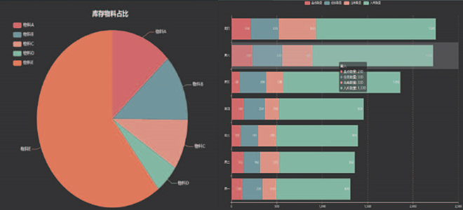 wms倉儲管理系統庫存第三方數據對接